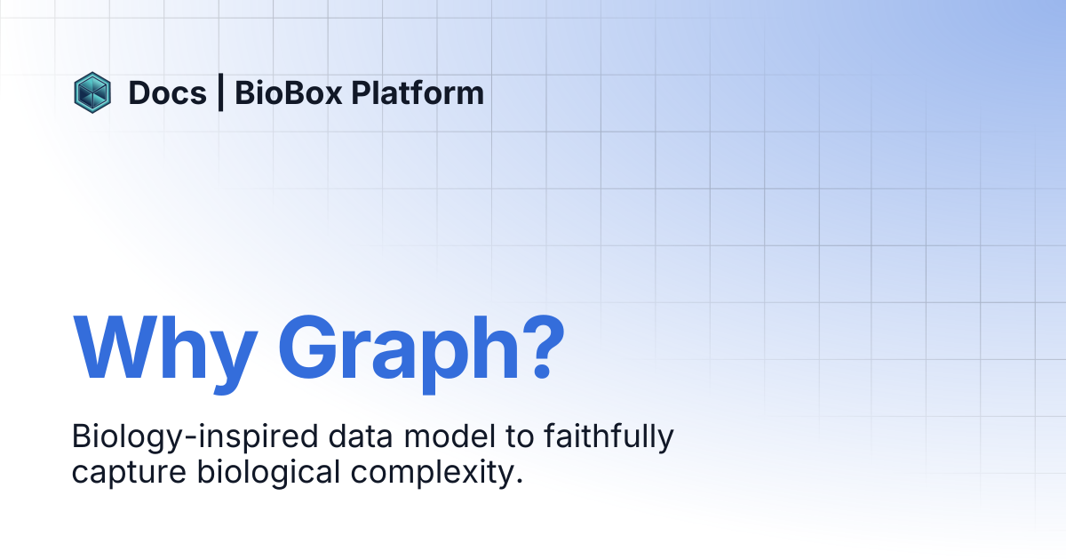 Why Graph? | Docs | BioBox Platform